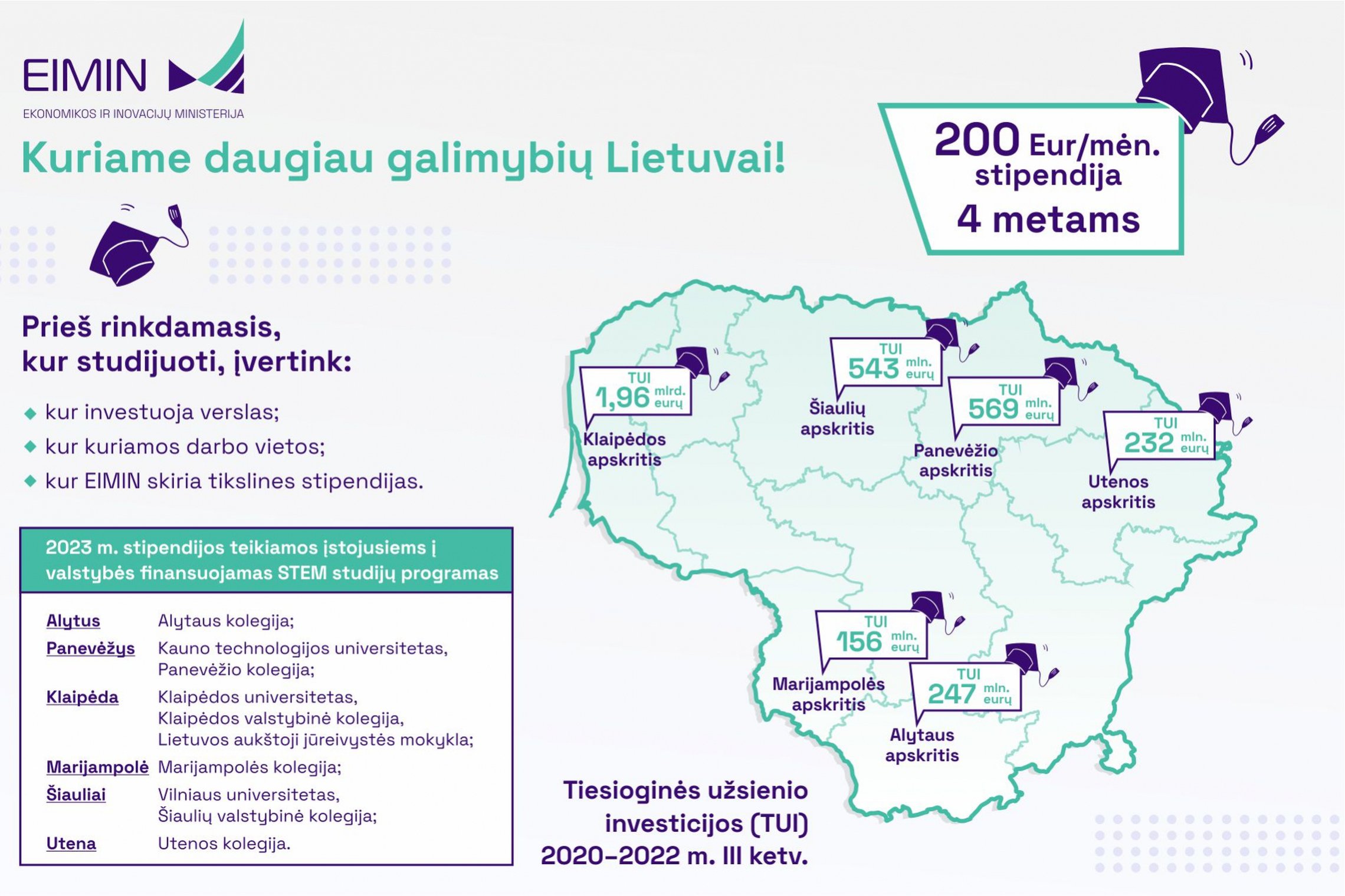 Iliustracija