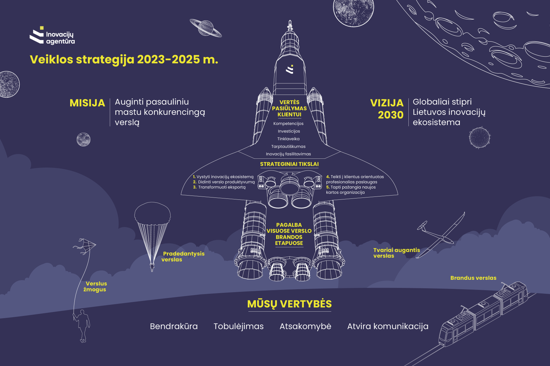 Iliustracija