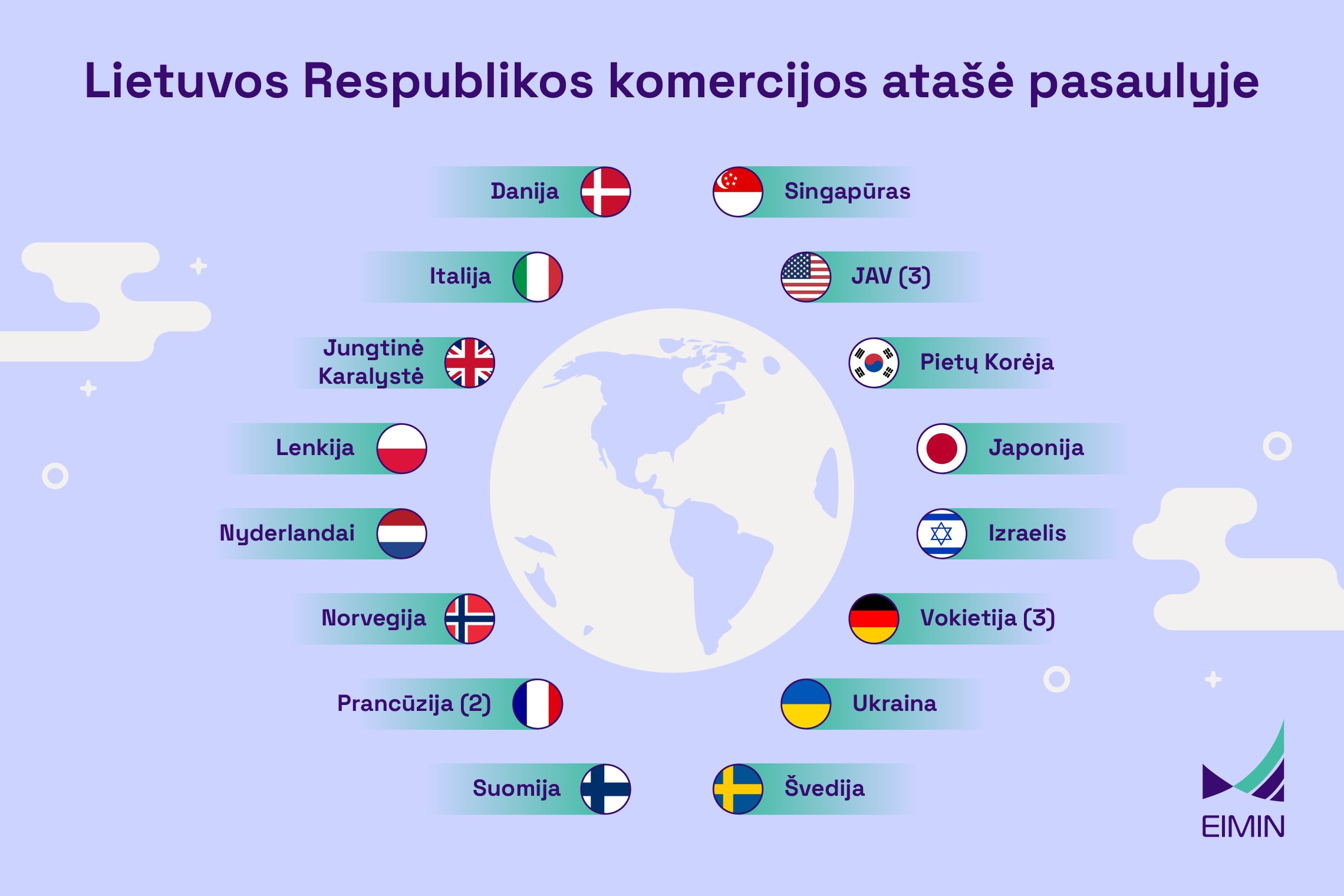 Iliustracija