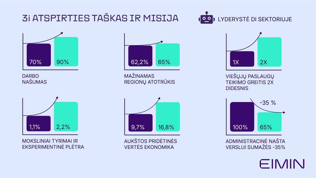 EIMIN-web banneris diagramoms 2.png
