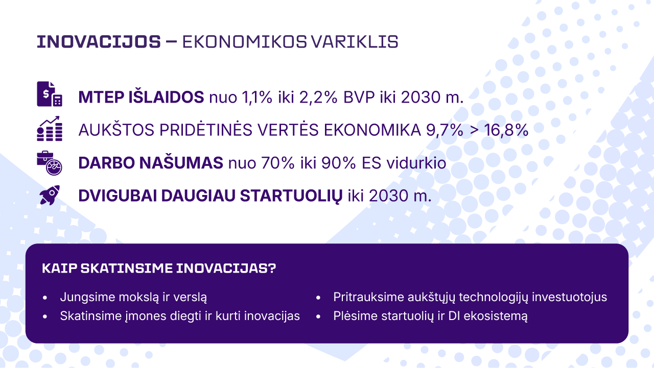 EIMIN-web polapis inovacijos.png